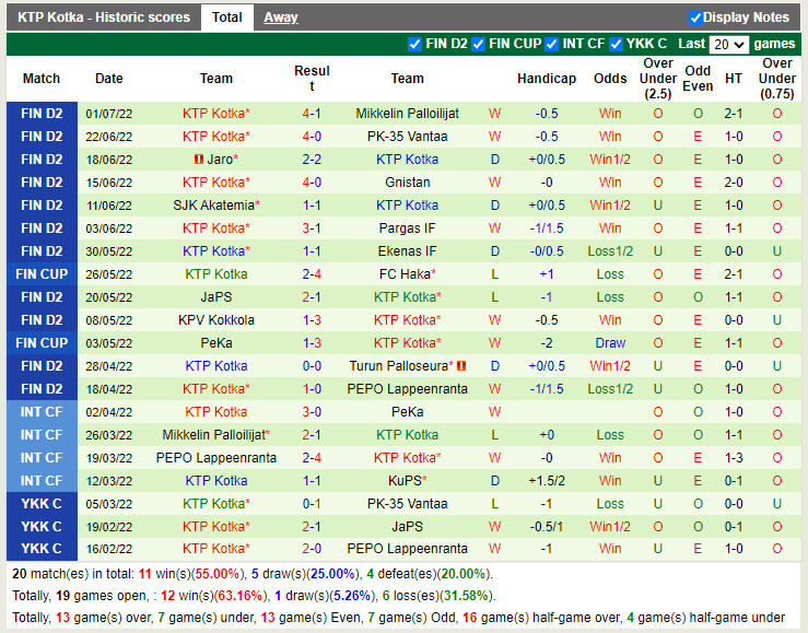 Nhận định TPS vs KTP 22h30 ngày 47 (Hạng 2 Phần Lan 2022) 4