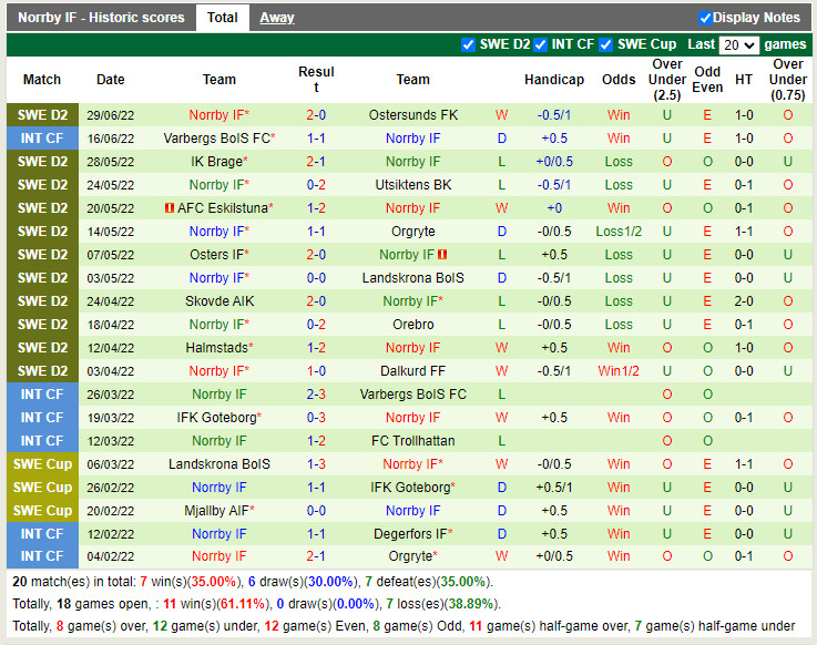 Nhận định Trelleborgs vs Norrby 0h00 ngày 57 (Hạng 2 Thụy Điển 2022) 4