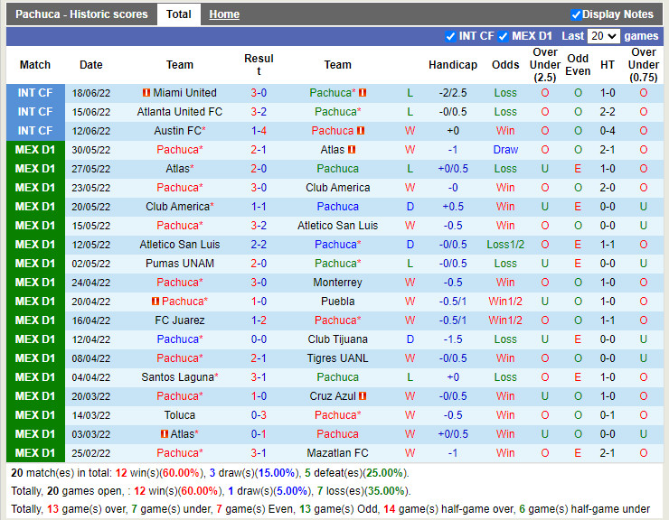 Nhận định Pachuca vs Queretaro 9h00 ngày 57 (VĐQG Mexico 2022) 3