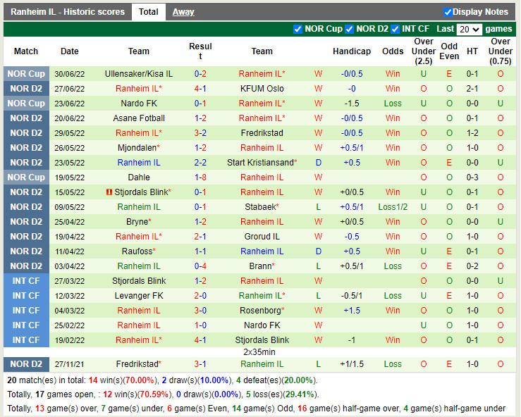 Nhận định Kongsvinger vs Ranheim 23h00 ngày 47 (Hạng 2 Na Uy 2022) 4 Nhận định Kongsvinger vs Ranheim 23h00 ngày 47 (Hạng 2 Na Uy 2022) 4