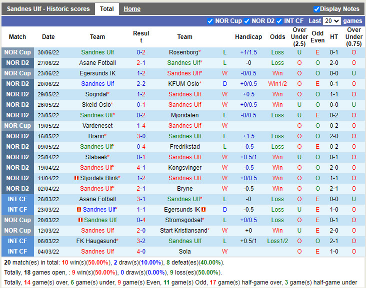 Nhận định Sandnes vs Raufoss 23h00 ngày 47 (Hạng 2 Na Uy 2022) 3