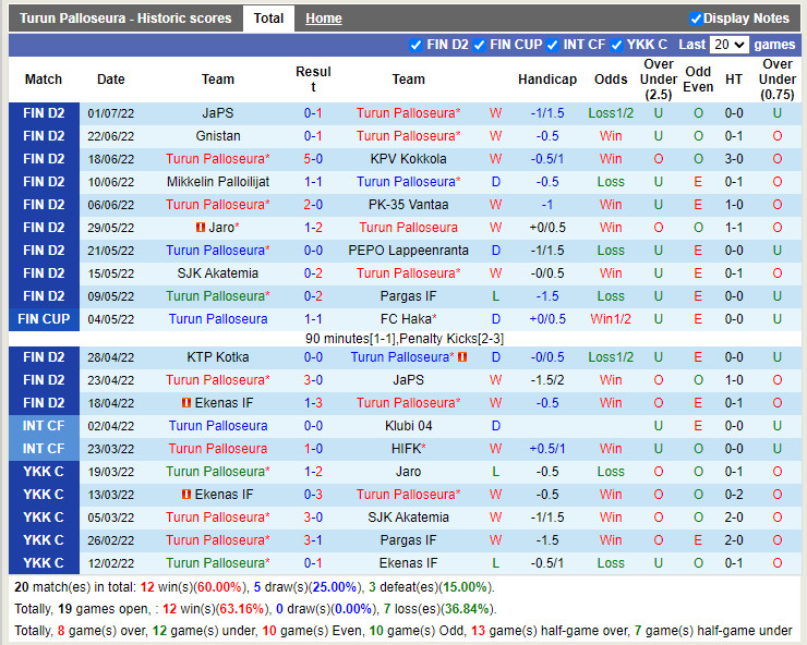 Nhận định TPS vs KTP 22h30 ngày 47 (Hạng 2 Phần Lan 2022) 3