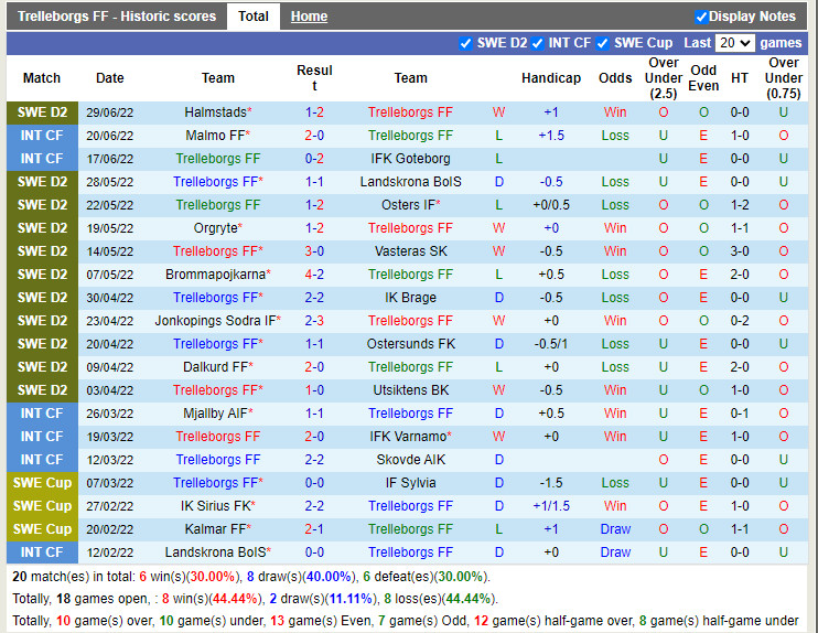 Nhận định Trelleborgs vs Norrby 0h00 ngày 57 (Hạng 2 Thụy Điển 2022) 3