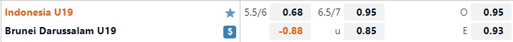 U19 Indonesia vs U19 Brunei