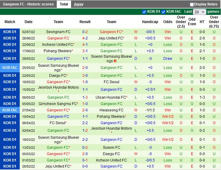 Nhận định Ulsan Hyundai vs Gangwon 17h30 ngày 57 (VĐQG Hàn Quốc 2022) 4