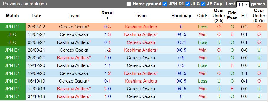 Nhận định Kashima Antlers vs Cerezo Osaka 17h00 ngày 67 (VĐQG Nhật Bản 2022) 2