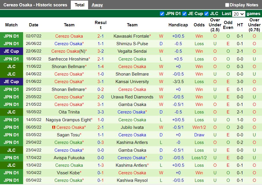Nhận định Kashima Antlers vs Cerezo Osaka 17h00 ngày 67 (VĐQG Nhật Bản 2022) 4
