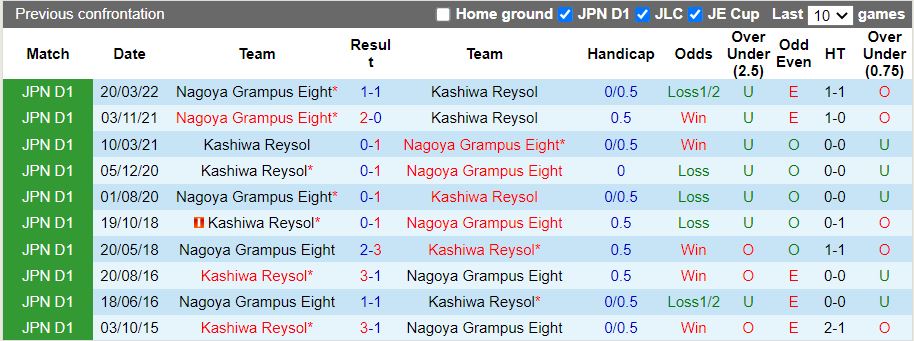 Nhận định Kashiwa Reysol vs Nagoya Grampus Eight 17h00 ngày 67 (VĐQG Nhật Bản 2022) 2