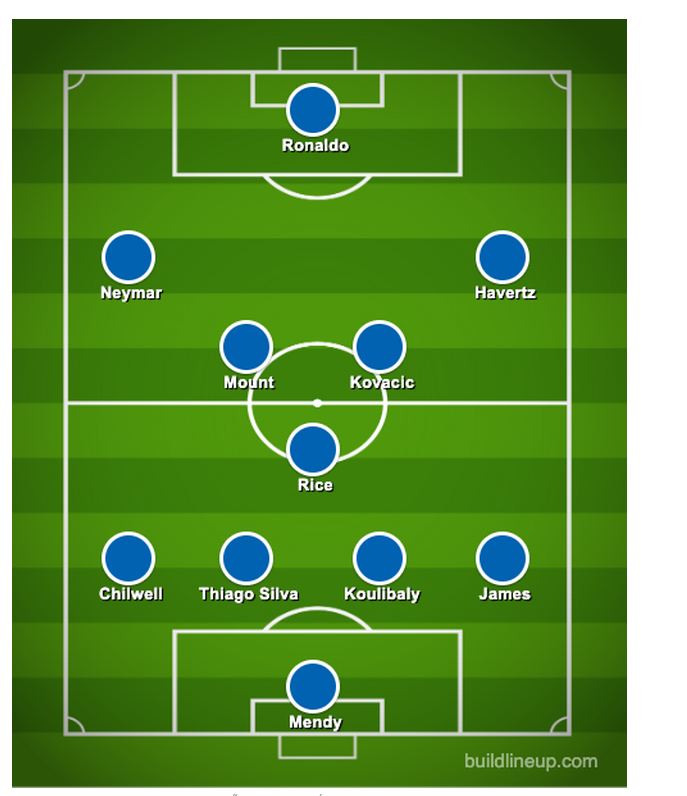 Chelsea đá thế nào khi có cả Ronaldo và Neymar trong đội hình 1