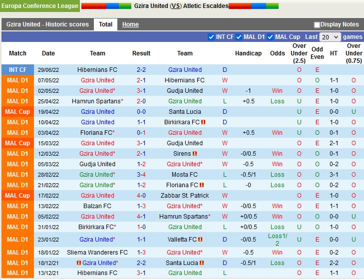 Nhận định Gzira vs Atletic Escaldes 0h00 ngày 67 (Europa Conference League 2022) 2