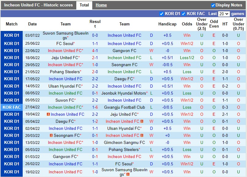 Nhận định Incheon vs Suwon FC 17h00 ngày 67 (VĐQG Hàn Quốc 2022) 3 Nhận định Incheon vs Suwon FC 17h00 ngày 67 (VĐQG Hàn Quốc 2022) 3
