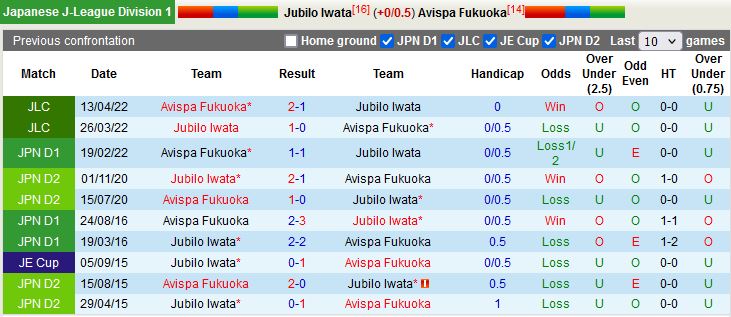 Nhận định Jubilo Iwata vs Avispa Fukuoka 17h00 ngày 67 (VĐQG Nhật Bản 2022) 2