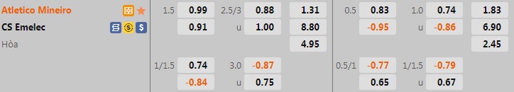 Nhận định Atletico Mineiro vs Emelec 5h15 ngày 67 (Copa Libertadores 2022) 1 Nhận định Atletico Mineiro vs Emelec 5h15 ngày 67 (Copa Libertadores 2022) 1