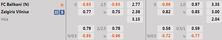 Nhận định Ballkani vs Zalgiris Vilnius 1h00 ngày 67 (Champions League 202223) 1