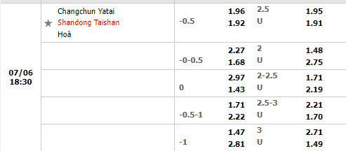 Nhận định Changchun Yatai vs Shandong Taishan 18h30 ngày 67 (VĐQG Trung Quốc 2022) 1
