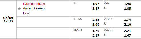 Nhận định Daejeon Citizen vs Ansan Greeners 17h30 ngày 57 (Hạng 2 Hàn Quốc 2022) 1