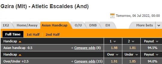 Nhận định Gzira vs Atletic Escaldes 0h00 ngày 67 (Europa Conference League 2022) 1 Nhận định Gzira vs Atletic Escaldes 0h00 ngày 67 (Europa Conference League 2022) 1
