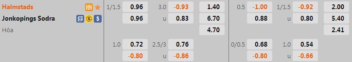 Nhận định Halmstads vs Jonkopings Sodra 0h00 ngày 67 (Hạng 2 Thụy Điển 2022) 1 Nhận định Halmstads vs Jonkopings Sodra 0h00 ngày 67 (Hạng 2 Thụy Điển 2022) 1