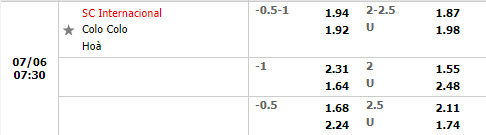 Nhận định Internacional vs Colo Colo 7h30 ngày 67 (Copa Sudamericana 2022) 1