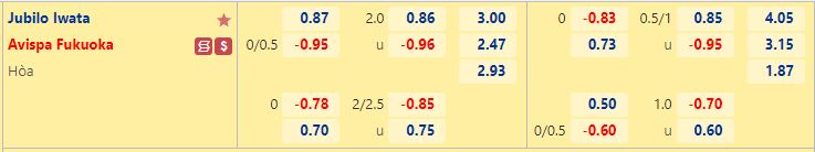 Nhận định Jubilo Iwata vs Avispa Fukuoka 17h00 ngày 67 (VĐQG Nhật Bản 2022) 1
