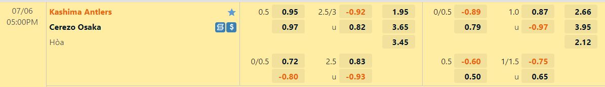 Nhận định Kashima Antlers vs Cerezo Osaka 17h00 ngày 67 (VĐQG Nhật Bản 2022) 1 Nhận định Kashima Antlers vs Cerezo Osaka 17h00 ngày 67 (VĐQG Nhật Bản 2022) 1