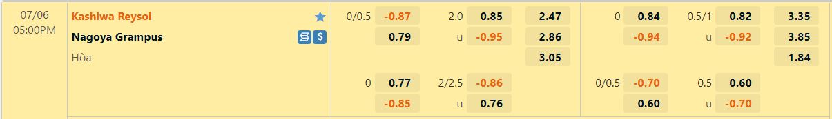 Nhận định Kashiwa Reysol vs Nagoya Grampus Eight 17h00 ngày 67 (VĐQG Nhật Bản 2022) 1 Nhận định Kashiwa Reysol vs Nagoya Grampus Eight 17h00 ngày 67 (VĐQG Nhật Bản 2022) 1