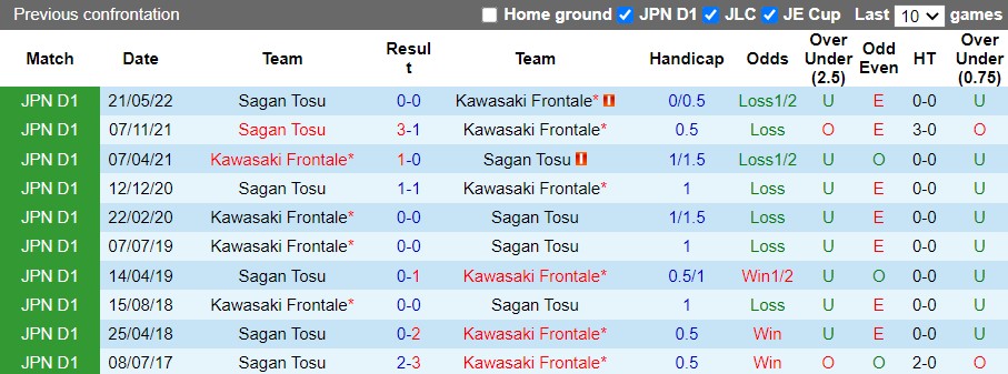 Nhận định Kawasaki Frontale vs Sagan Tosu 17h00 ngày 67 (VĐQG Nhật Bản 2022) 1