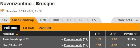 Nhận định Novorizontino vs Brusque 7h30 ngày 77 (Hạng 2 Brazil 2022) 1