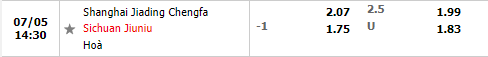 Nhận định Shanghai Jiading vs Sichuan Jiuniu 14h30 ngày 57 (Hạng 2 Trung Quốc 2022) 1