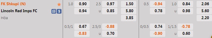 Nhận định Shkupi vs Lincoln Red Imps 1h45 ngày 67 (Champions League 202223) 1