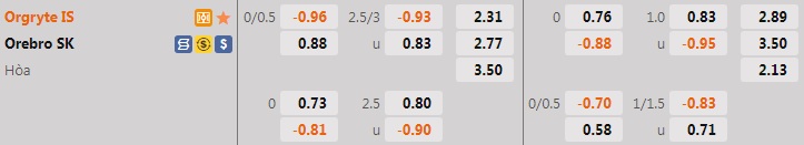 Nhận định, soi kèo Orgryte vs Orebro 0h00 ngày 67 (Hạng 2 Thụy Điển 2022) 1