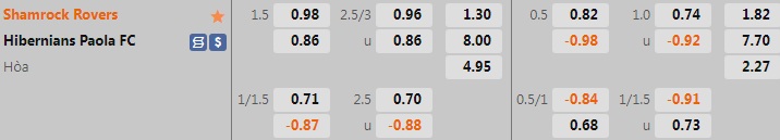 Nhận định, soi kèo Shamrock vs Hibernians 1h30 ngày 67 (Champions League 202223) 1