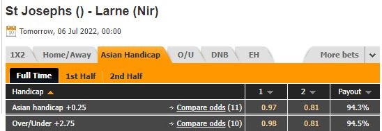 Nhận định St Josephs vs Larne 0h00 ngày 67 (Europa Conference League 2022) 1