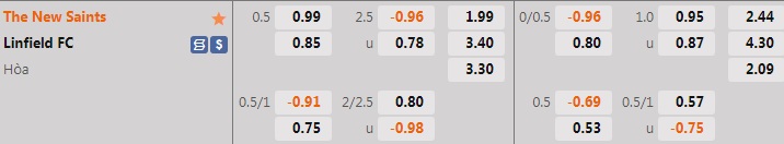 Nhận định The New Saints vs Linfield 1h00 ngày 67 ()Champions League 202223) 1