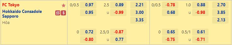 Nhận định Tokyo vs Consadole Sapporo 17h00 ngày 67 (VĐQG Nhật Bản 2022) 1