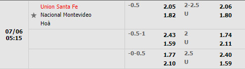 Nhận định Union vs Nacional 5h15 ngày 67 (Copa Sudamericana 2022) 1 Nhận định Union vs Nacional 5h15 ngày 67 (Copa Sudamericana 2022) 1
