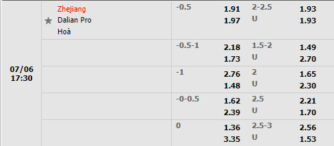 Nhận định Zhejiang Professional vs Dalian Pro 17h30 ngày 67 (VĐQG Trung Quốc 2022) 1