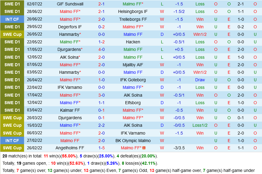 Malmo vs Vikingur Malmo vs Vikingur