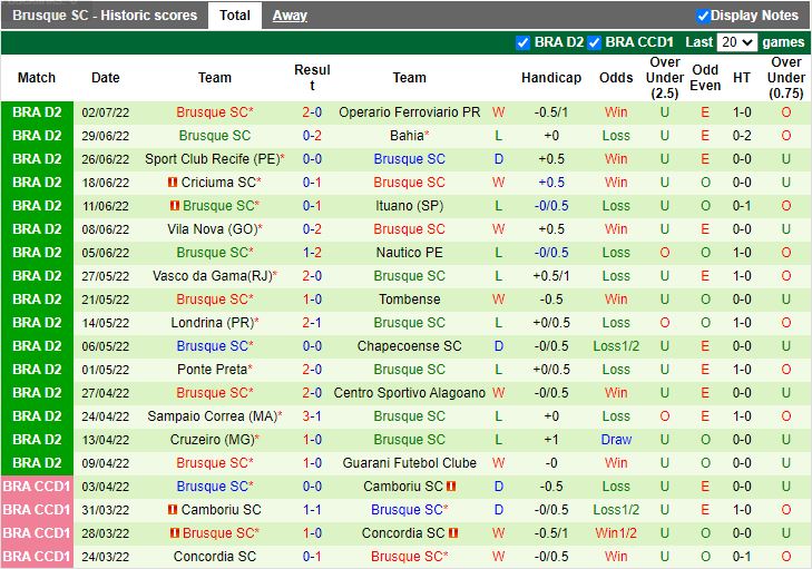 Nhận định Novorizontino vs Brusque 7h30 ngày 77 (Hạng 2 Brazil 2022) 3