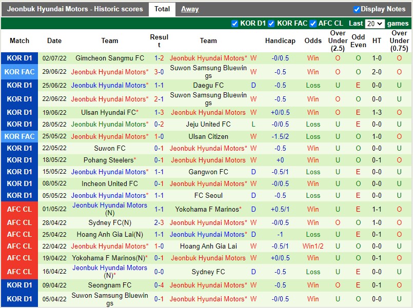 Nhận định Seoul vs Jeonbuk 17h30 ngày 67 (VĐQG Hàn Quốc 2022) 3