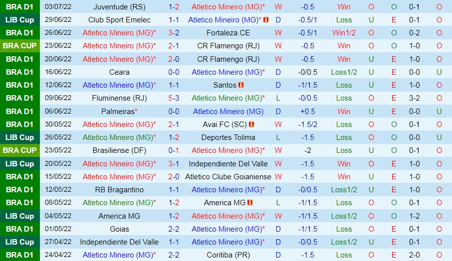 Nhận định Atletico Mineiro vs Emelec 5h15 ngày 67 (Copa Libertadores 2022) 2 Nhận định Atletico Mineiro vs Emelec 5h15 ngày 67 (Copa Libertadores 2022) 2