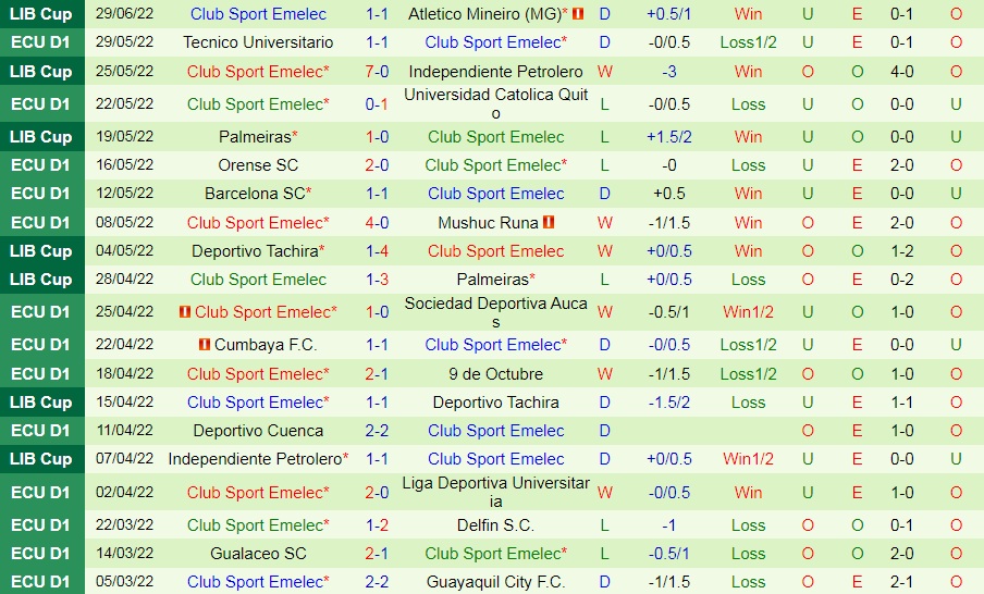 Nhận định Atletico Mineiro vs Emelec 5h15 ngày 67 (Copa Libertadores 2022) 3 Nhận định Atletico Mineiro vs Emelec 5h15 ngày 67 (Copa Libertadores 2022) 3