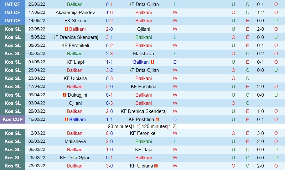 Nhận định Ballkani vs Zalgiris Vilnius 1h00 ngày 67 (Champions League 202223) 2