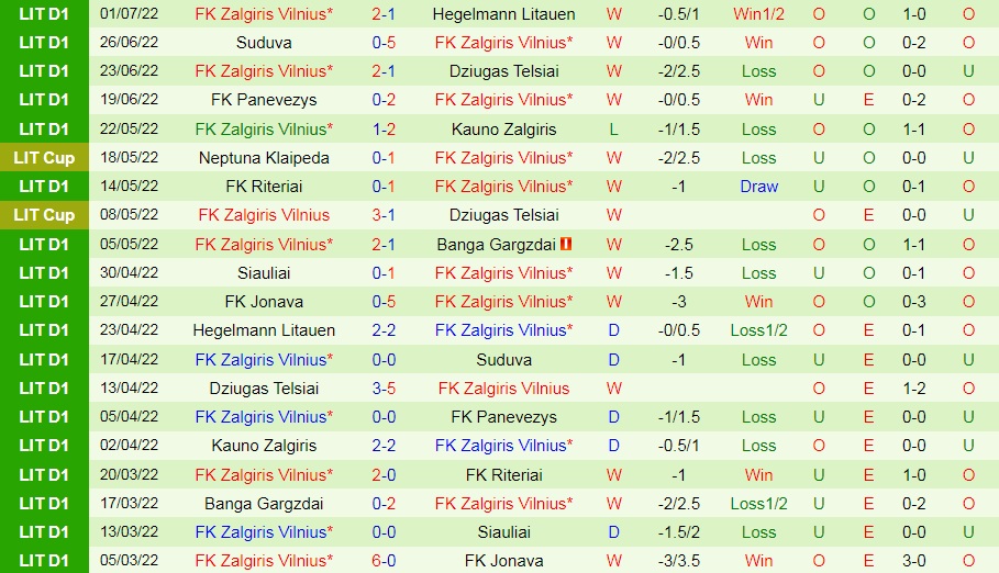 Nhận định Ballkani vs Zalgiris Vilnius 1h00 ngày 67 (Champions League 202223) 3