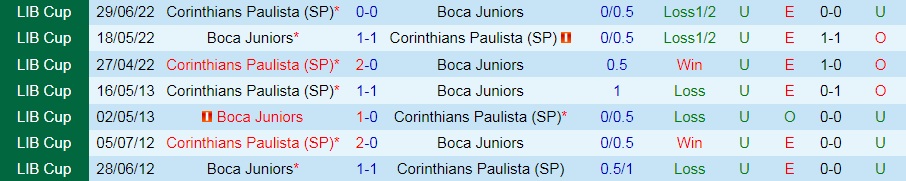 Boca Juniors vs Corinthians