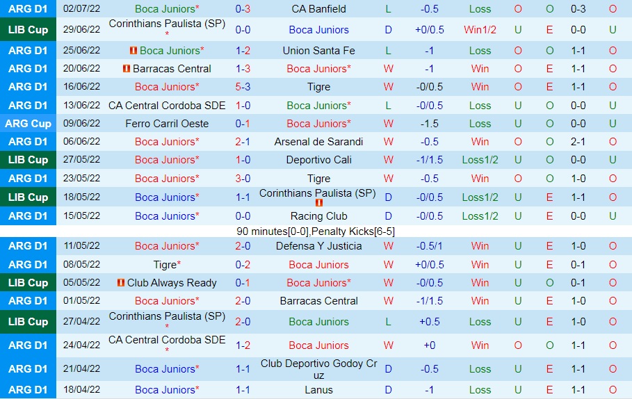 Boca Juniors vs Corinthians