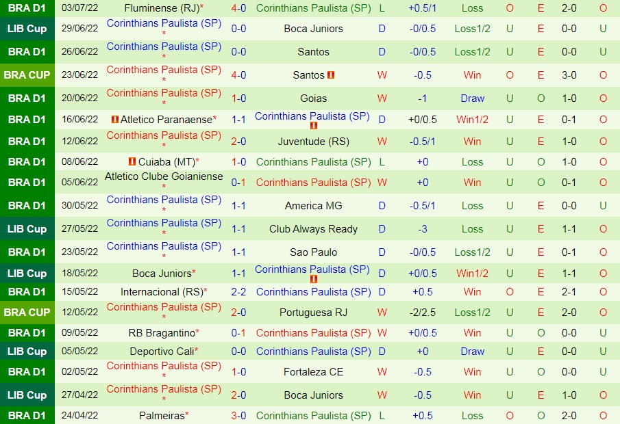 Boca Juniors vs Corinthians