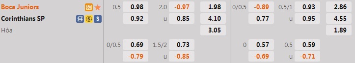 Boca Juniors vs Corinthians