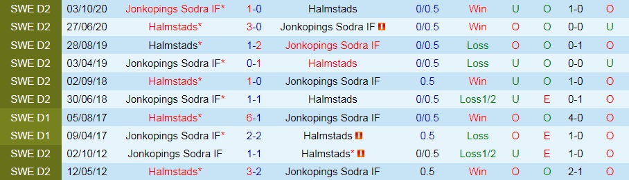 Nhận định Halmstads vs Jonkopings Sodra 0h00 ngày 67 (Hạng 2 Thụy Điển 2022) 2 Nhận định Halmstads vs Jonkopings Sodra 0h00 ngày 67 (Hạng 2 Thụy Điển 2022) 2