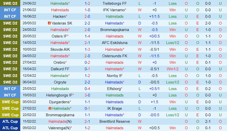 Nhận định Halmstads vs Jonkopings Sodra 0h00 ngày 67 (Hạng 2 Thụy Điển 2022) 3 Nhận định Halmstads vs Jonkopings Sodra 0h00 ngày 67 (Hạng 2 Thụy Điển 2022) 3